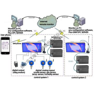 sensor industrial inteligente digitalizado