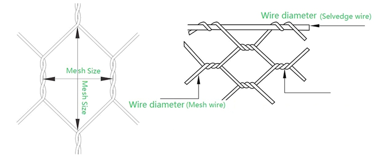 Gabionenoberfläche