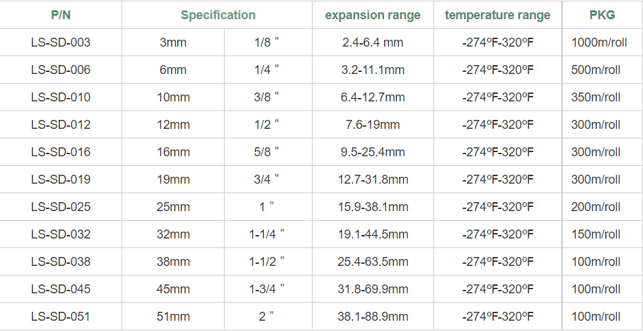 Copper Core Copper Core