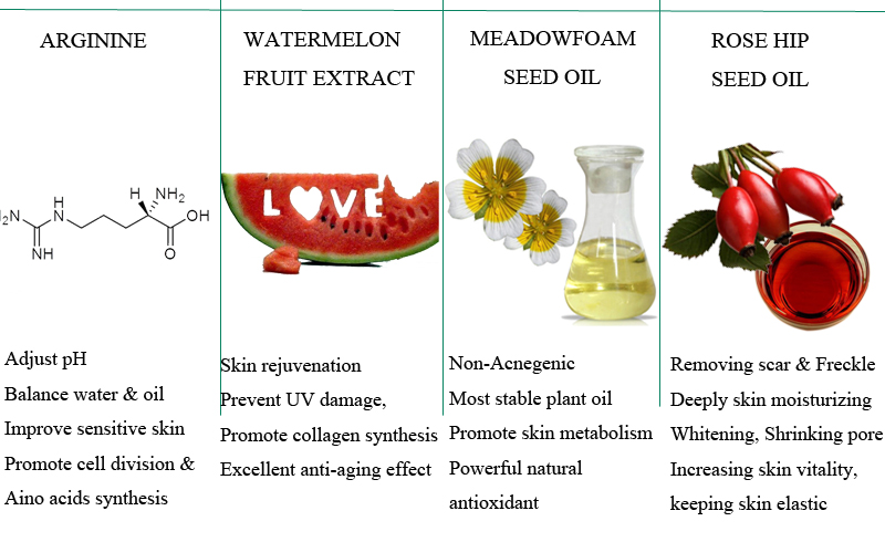 watermelon setting spray ingredient