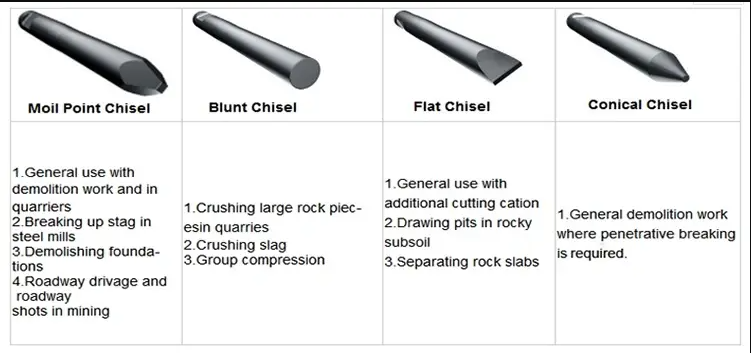 Breaker Chisel Breaker Chisel