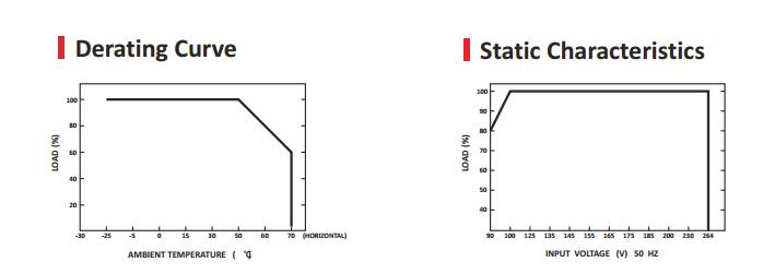 derating curve