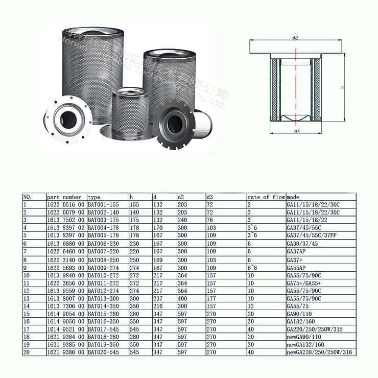 Atlas copco Air Oil Separator Element