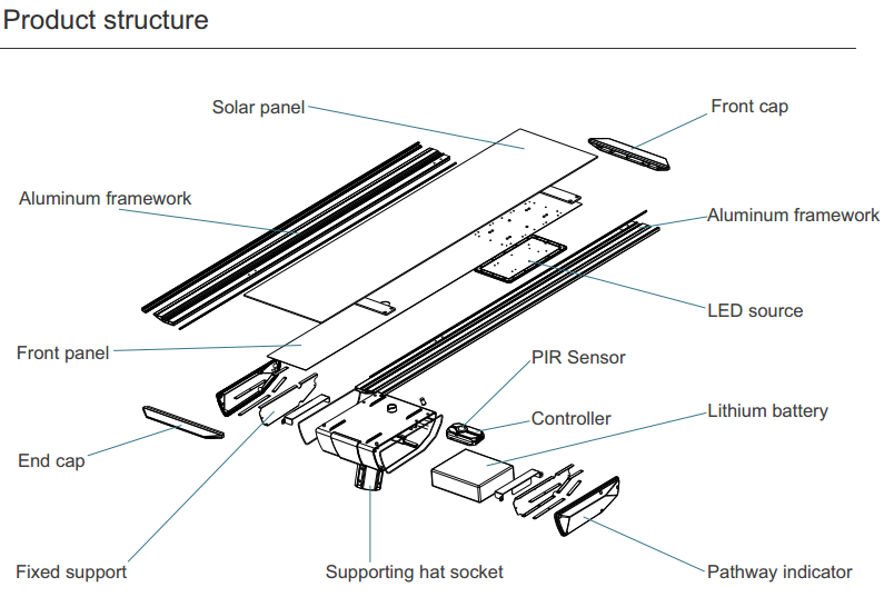 solar led street light structure