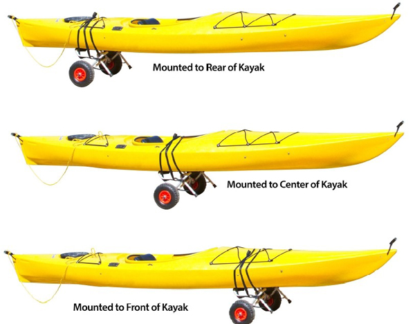 Kayak Dolly