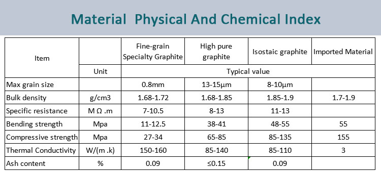 Isostatic Graphite Heating Element