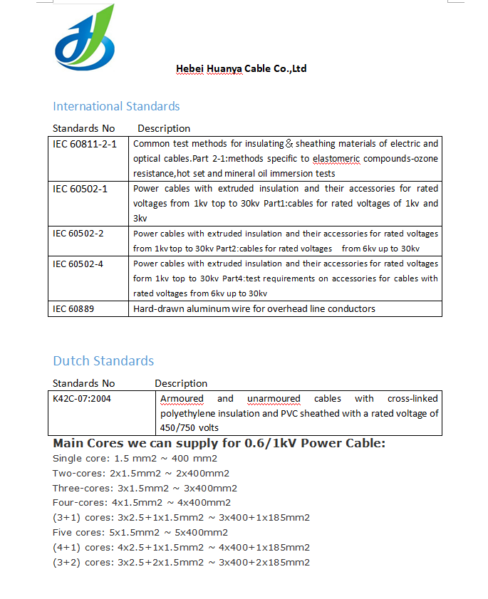 General Cables of IEC Standards