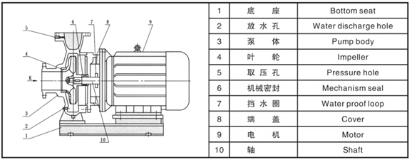 Idustrial trubine water transfer pump