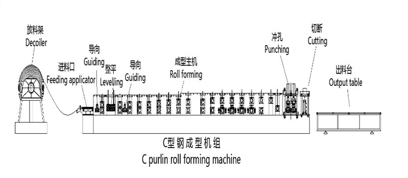 Automatic Steel Profile C Shape Roll Forming Machine