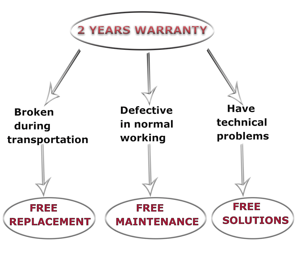 wall washer WARRANTY