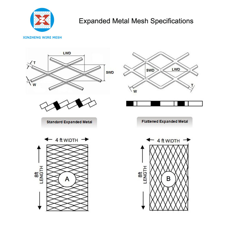 Hexagonal Expanded Metal Mesh