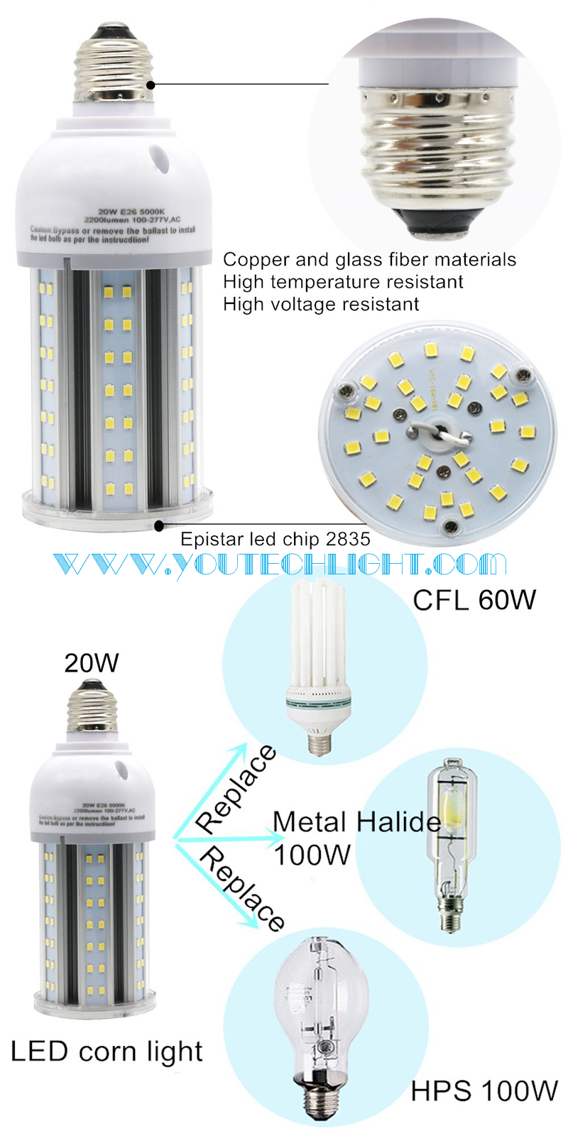 E27 LED Corn light