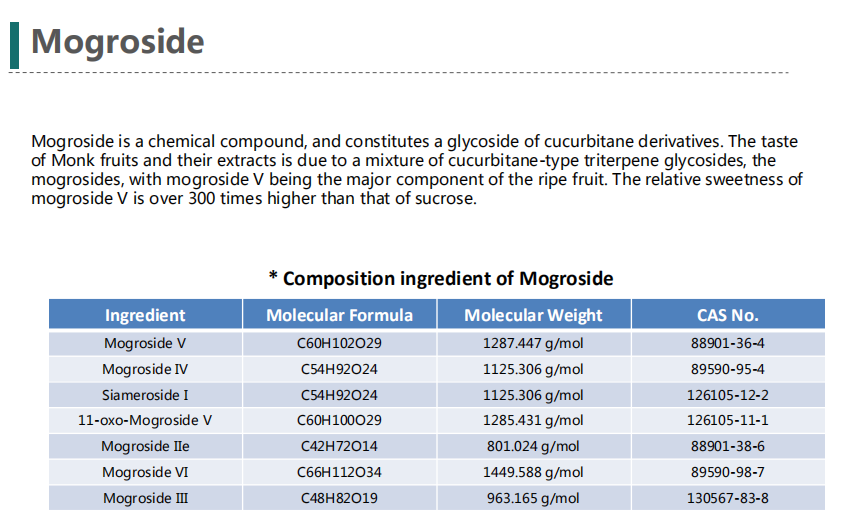 Mogroside