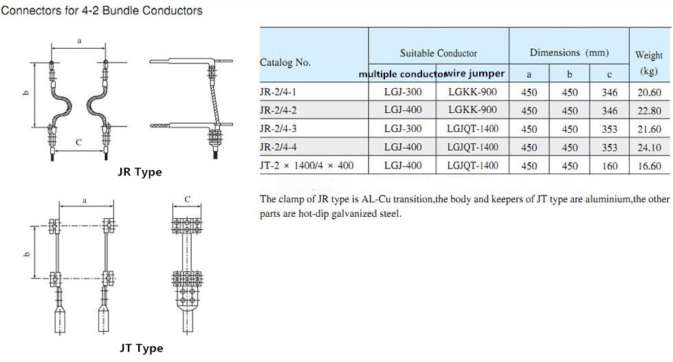 Clamp for 4-2 Bundle Conductor