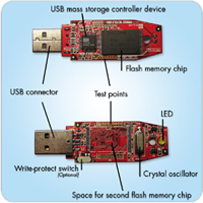 INSIDE-USB