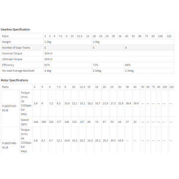 Pittman Motor Catalog Lead Nut