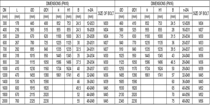 butterfly valve list