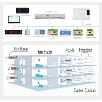 big hospital oxygen supply system