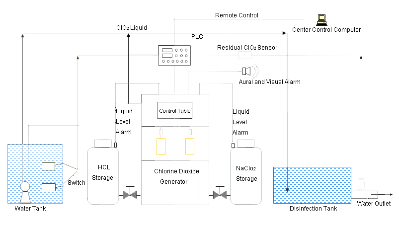 CPF-E process