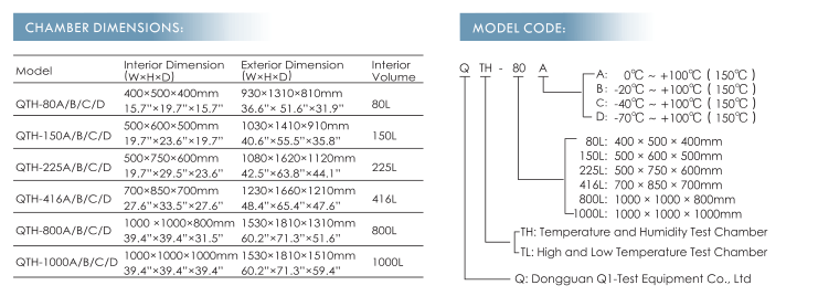 Programmable Climatic Chamber