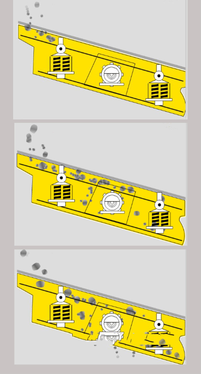 Principle vibrating screen