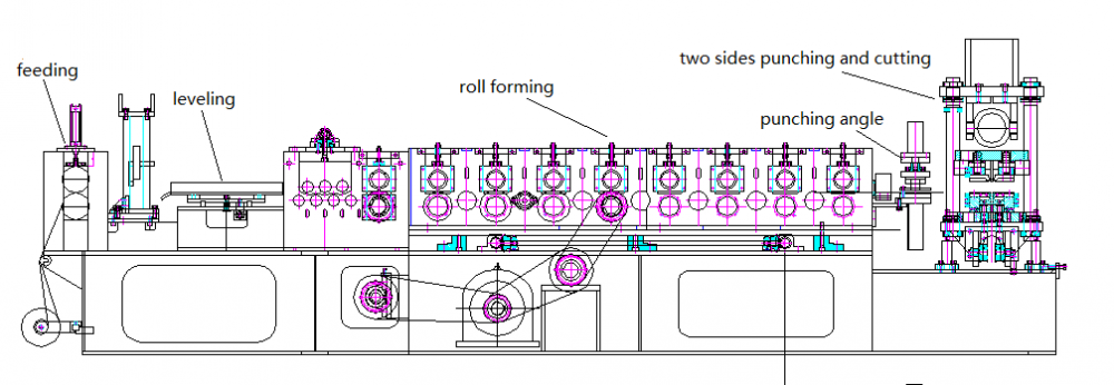 Máquina de Panel sándwich limpio