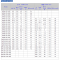 IHF horizontal stainless steel chemical centrifugal pump