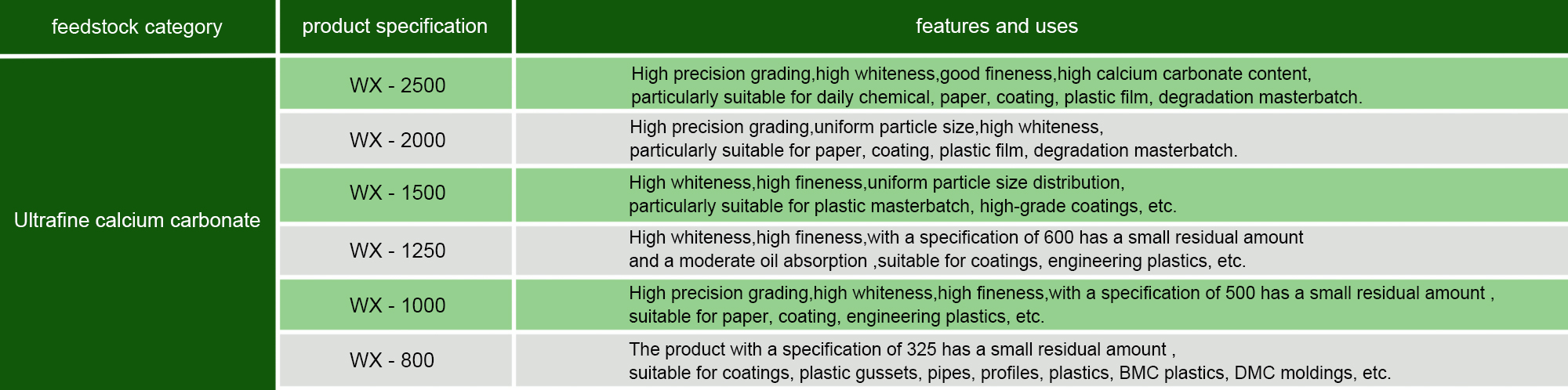 Ultrafine Calcium Carbonate