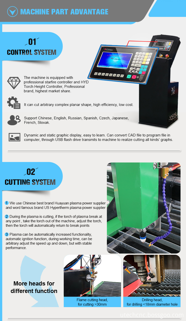 cnc router sheet metal cutting machine