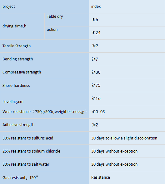 Technical Parameters