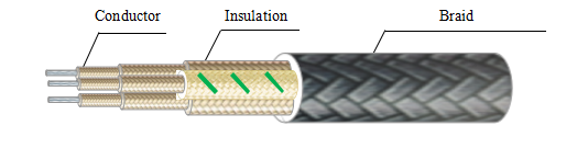 Stainless Steel Shielded Cable