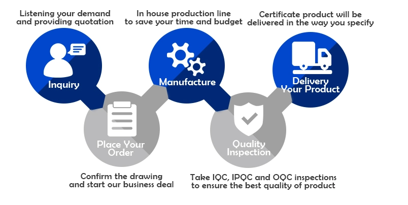 cnc machining process