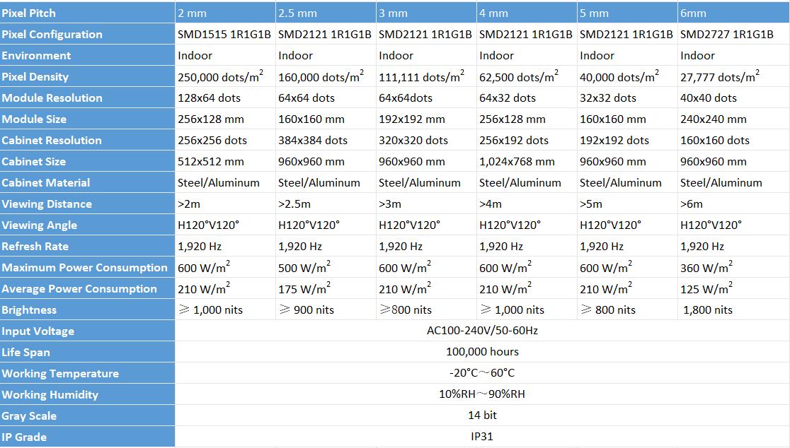 Indoor fixed parameter