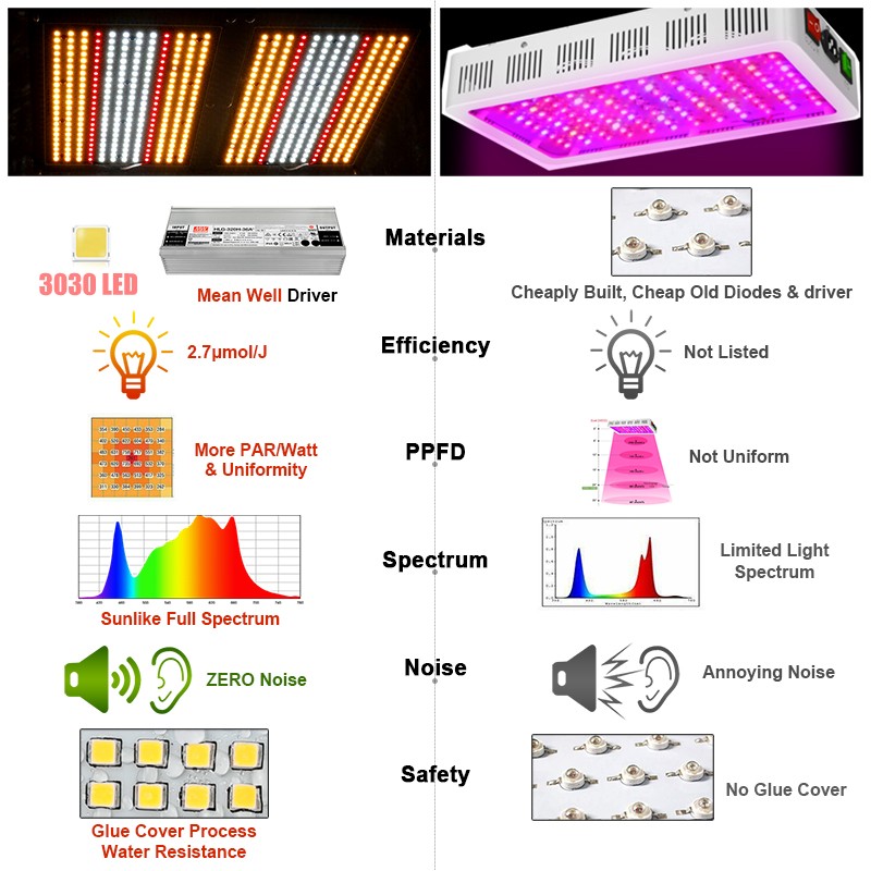 Ledgrowlight100w200w400w