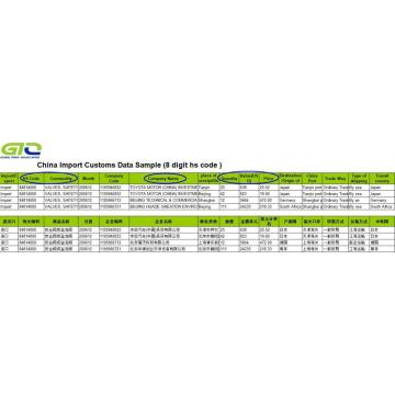 Ventile - Import von Zolldatenanalyse