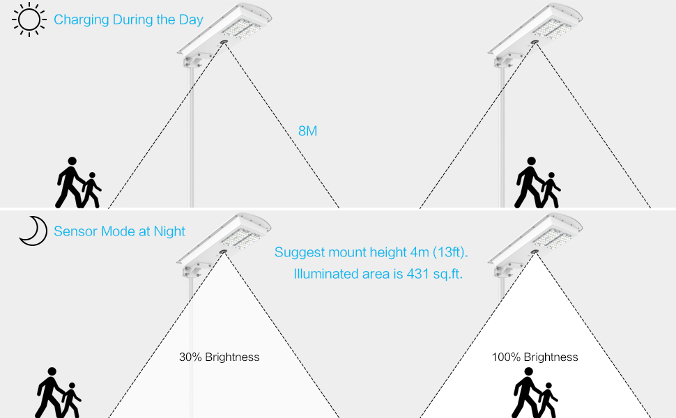 High Power Led Solar Street Light