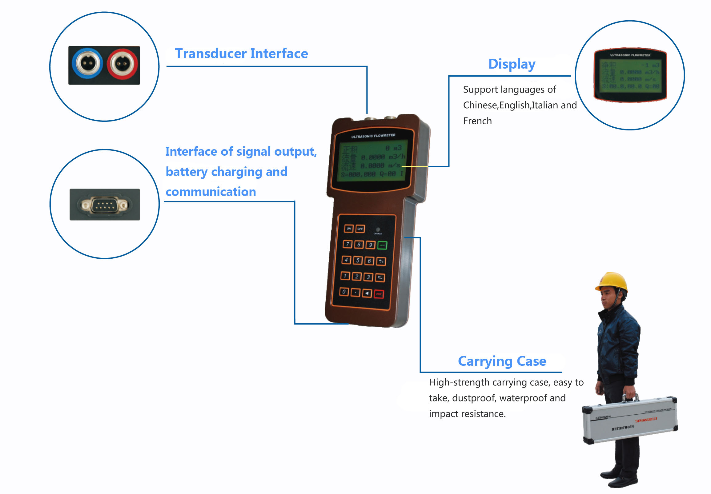 Handheld ultrasonic flowmeter