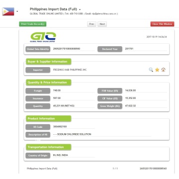 Sodium Chloride Philippines Import Data