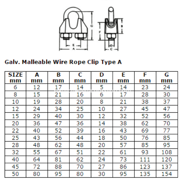 Wire Rope Clip