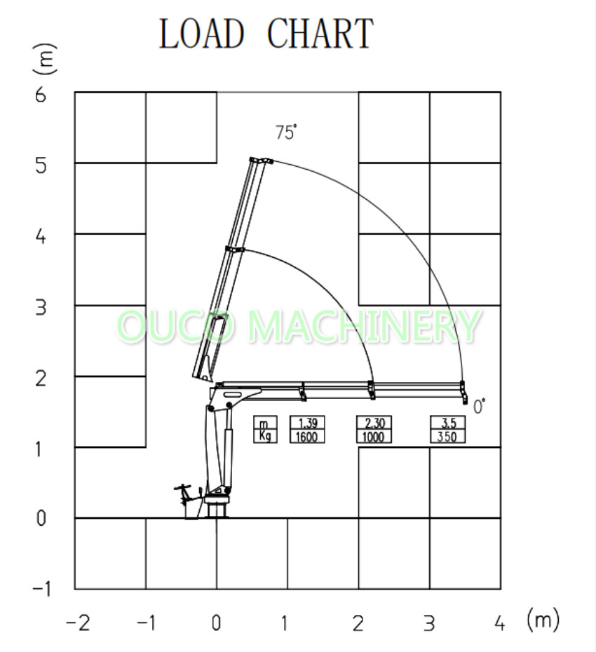 0.35T3.5M Folding boom crane load chart_meitu_2