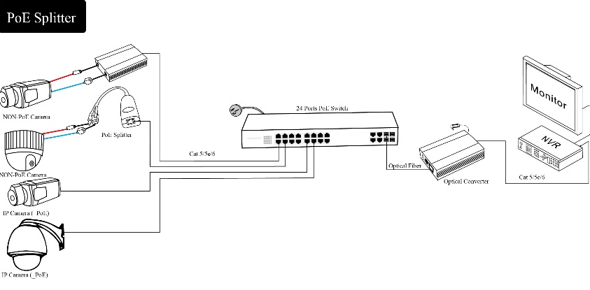 poe switch