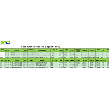 GLASSWARE China import customs data