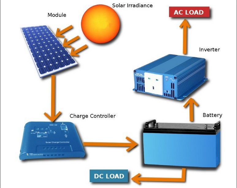 Solar Inverter