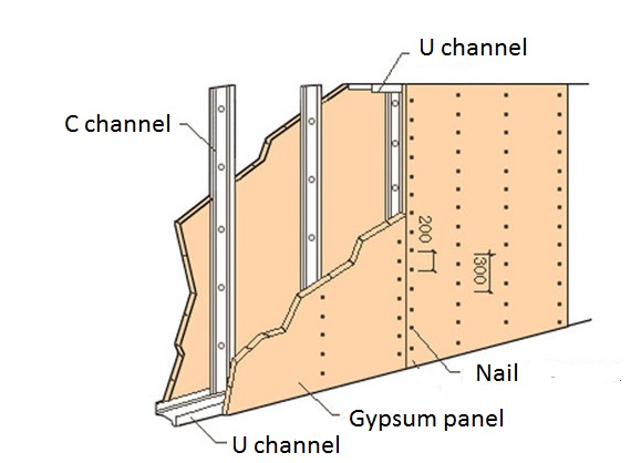 Máquina perfiladora de perfiles Drywall completamente automático y guías