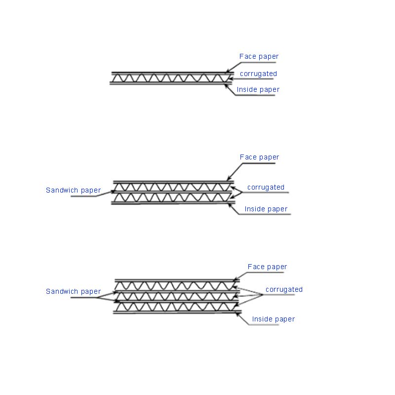 Corrugated Cardboard Structure