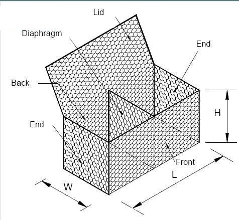 Gabion (29)