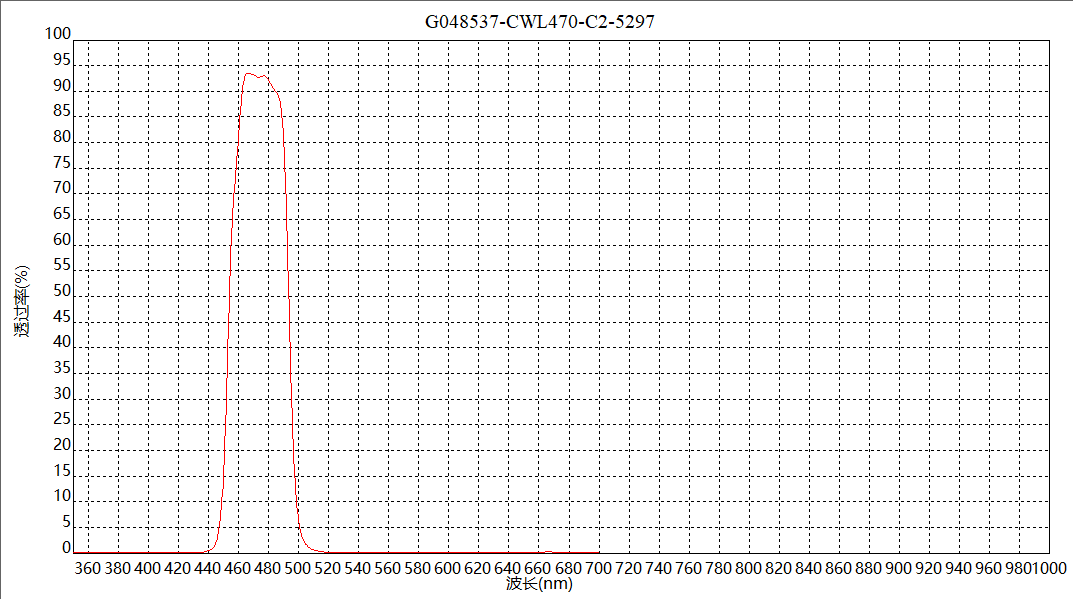 470-40nm T90%