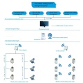 Photoelectric Wireless Remote Reading AMR Water Meter