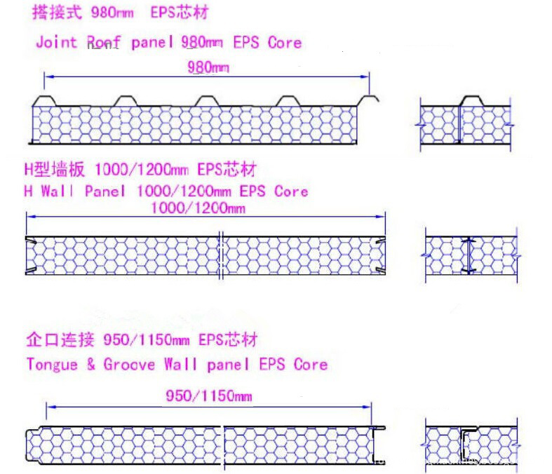 EPS panel