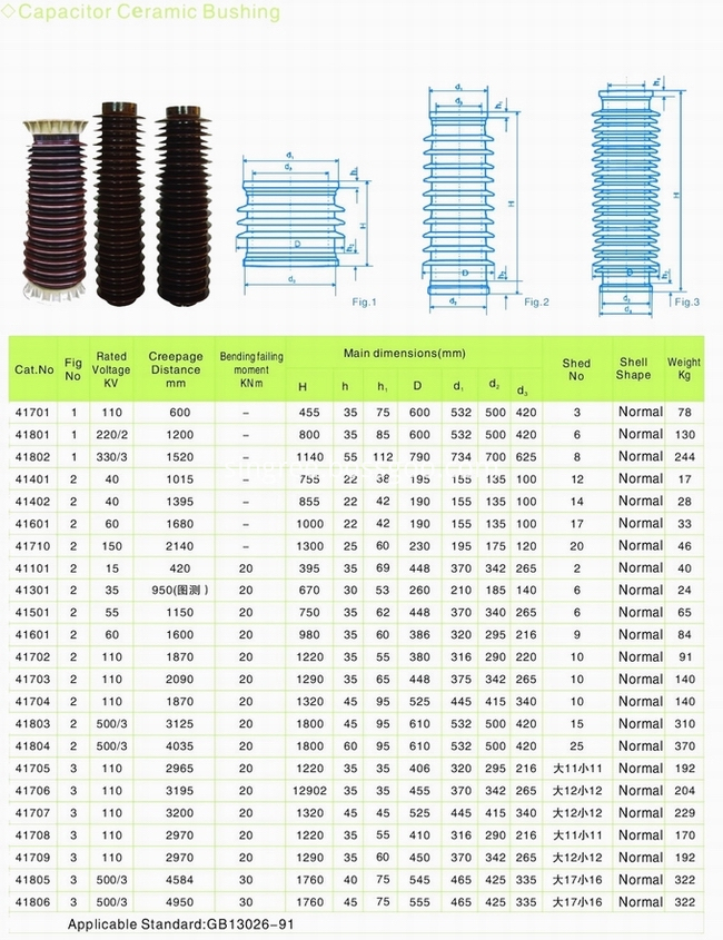 Capacitor bushing porcelain